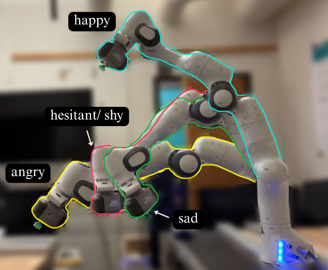 Robot arm showing different expressive trajectories: happy, hesitant/shy, angry, and sad.